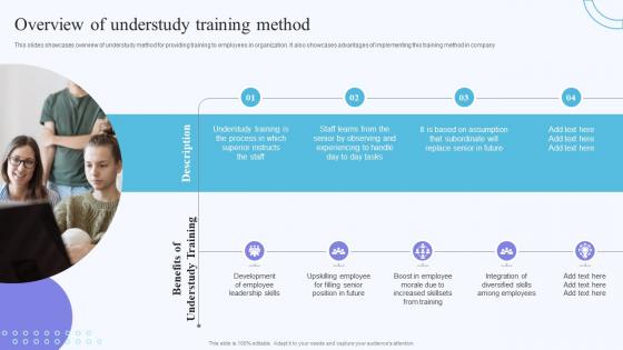 Overview Of Understudy Training On Job Training Methods For Department And Individual Employees