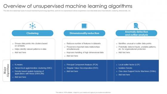 Overview Of Unsupervised Machine Learning Unsupervised Learning Guide For Beginners AI SS