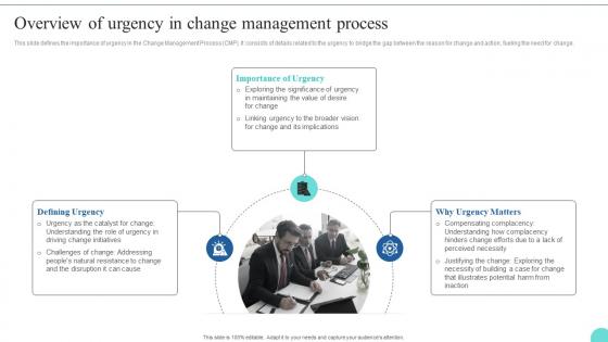 Overview Of Urgency In Change Management Process Kotters 8 Step Model Guide CM SS