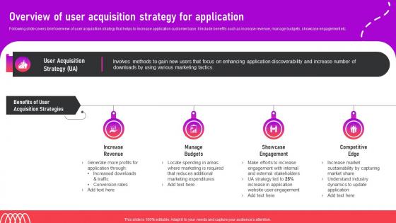 Overview Of User Acquisition Strategy For Application Optimizing App For Performance