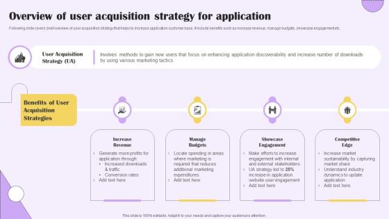 Overview Of User Acquisition Strategy For Implementing Digital Marketing For Customer