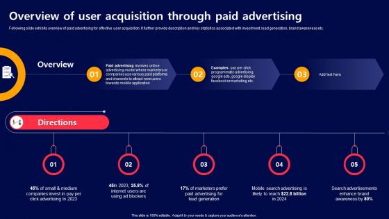 Overview Of User Acquisition Through Paid Advertising Acquiring Mobile App Customers