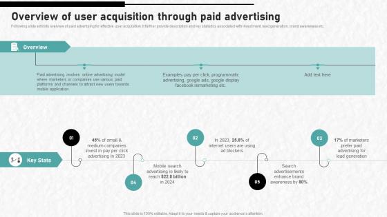 Overview Of User Acquisition Through Paid Advertising Digital Advertising To Increase
