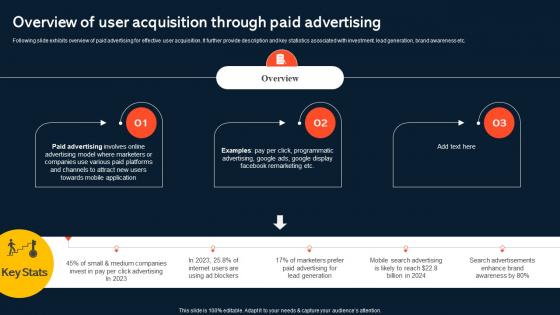 Overview Of User Acquisition Through Paid Advertising Increasing Mobile Application Users