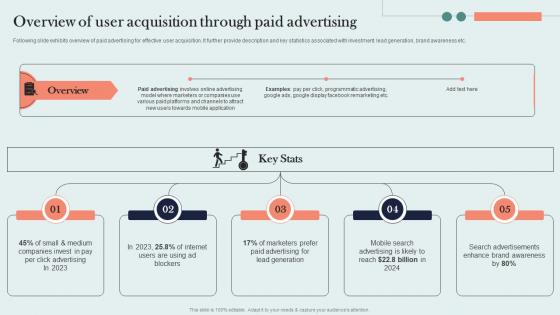 Overview Of User Acquisition Through Paid Advertising Organic Marketing Approach