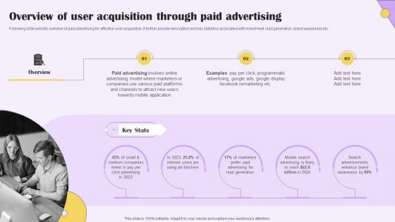 Overview Of User Acquisition Through Paid Implementing Digital Marketing For Customer