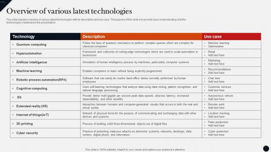 Overview Of Various Latest Technologiesmodern Technologies