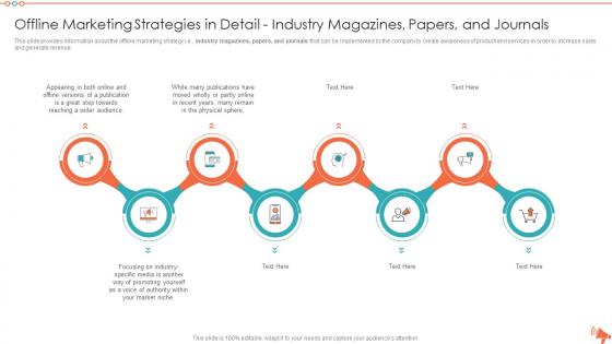 Overview of various offline marketing strategies in detail industry