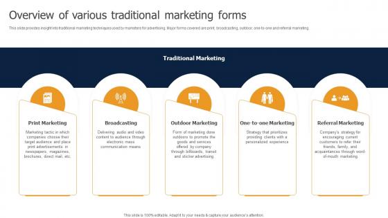 Overview Of Various Traditional Marketing Forms Methods To Implement Traditional