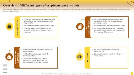 Overview Of Wallets Comprehensive Guide For Mastering Cryptocurrency Investments Fin SS