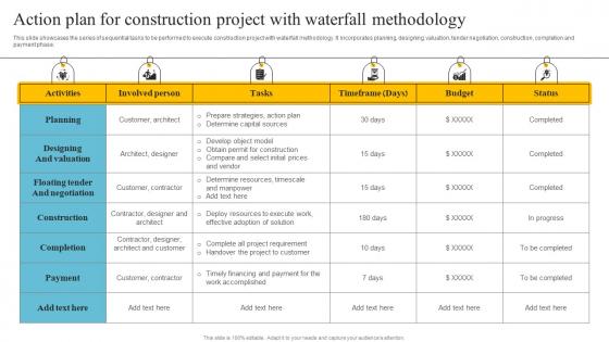 Overview Of Waterfall Approach Action Plan For Construction Project With Waterfall Methodology