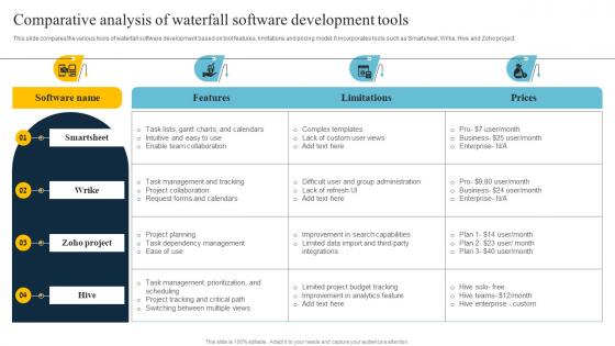 Overview Of Waterfall Approach Comparative Analysis Of Waterfall Software Development Tools