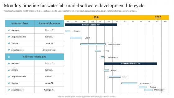 Overview Of Waterfall Approach Monthly Timeline For Waterfall Model Software Development