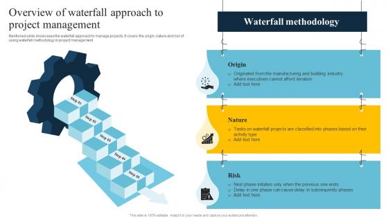 Overview Of Waterfall Approach Overview Of Waterfall Approach To Project Management