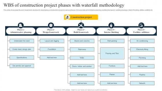 Overview Of Waterfall Approach Wbs Of Construction Project Phases With Waterfall