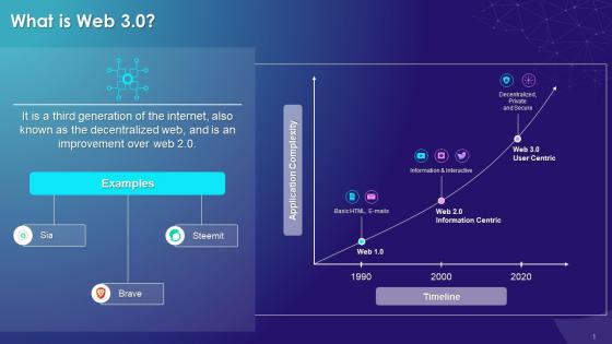 Overview Of Web 3 0 In Blockchain Technology Training Ppt