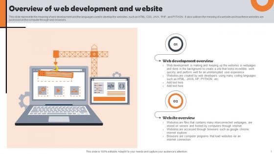 Overview Of Web Development And Website Ppt Slides Background Images