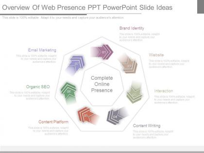 Overview of web presence ppt powerpoint slide ideas