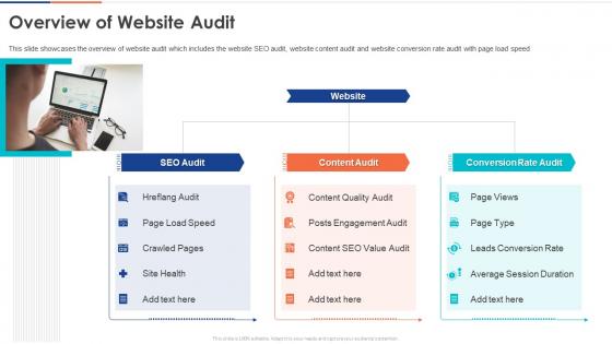 Overview Of Website Audit Digital Audit To Evaluate Brand Ppt Diagrams
