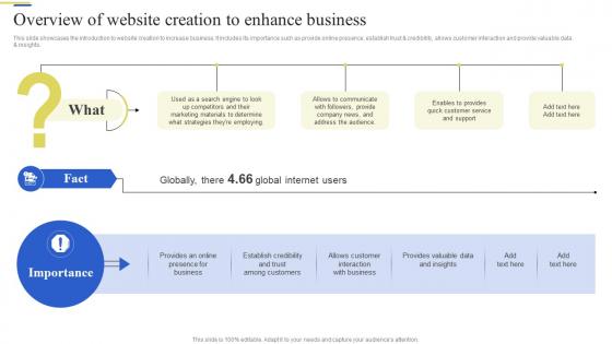 Overview Of Website Creation To Enhance Brand Enhancement Marketing Strategy SS V