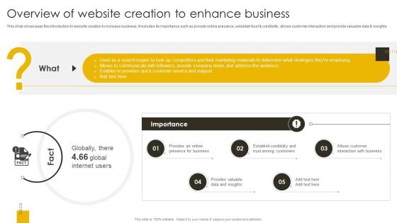 Overview Of Website Creation To Enhance Business Revenue Boosting Marketing Plan Strategy SS V