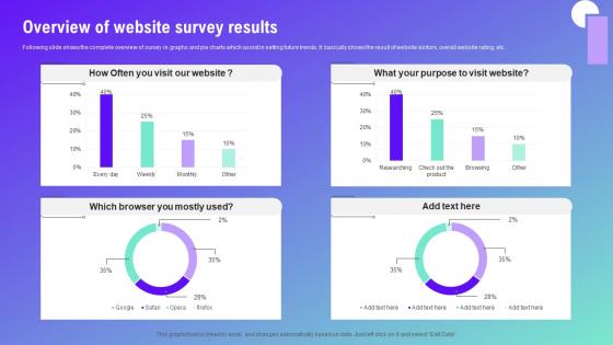 Overview Of Website Survey Results Survey SS