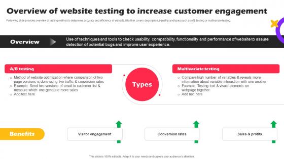 Overview Of Website Testing Increase Marketing Strategies For Online Shopping Website