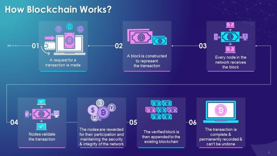 Overview Of Working Of Blockchain Technology Training Ppt