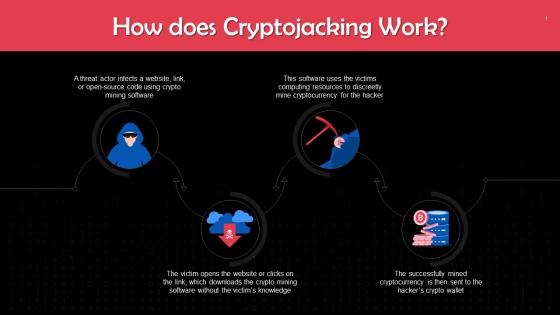Overview Of Working Of Cryptojacking Training Ppt