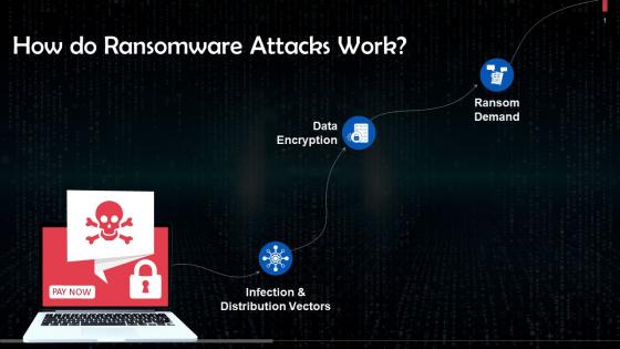 Overview Of Working Of Ransomware Attacks Training Ppt