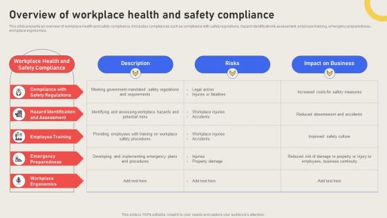 Overview Of Workplace Health And Safety Compliance Effective Business Risk Strategy SS V