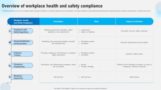 Overview Of Workplace Health And Safety Compliance Strategies To Comply Strategy SS V