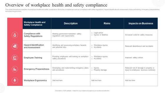 Overview Of Workplace Health And Safety Corporate Regulatory Compliance Strategy SS V