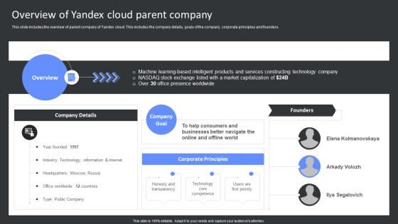 Overview Of Yandex Cloud Parent Company Yandex Cloud SaaS Platform Implementation