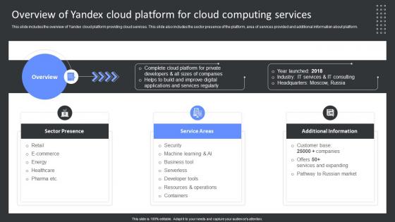 Overview Of Yandex Cloud Platform For Cloud Yandex Cloud SaaS Platform Implementation