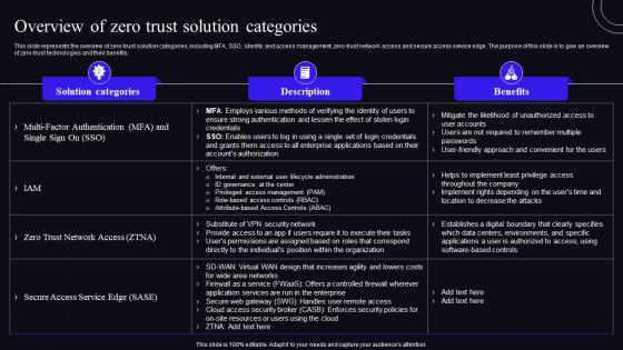 Overview Of Zero Trust Solution Categories Zero Trust Security Model
