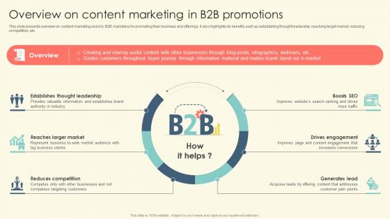 Overview On Content Marketing In B2B Promotions B2B Online Marketing Strategies