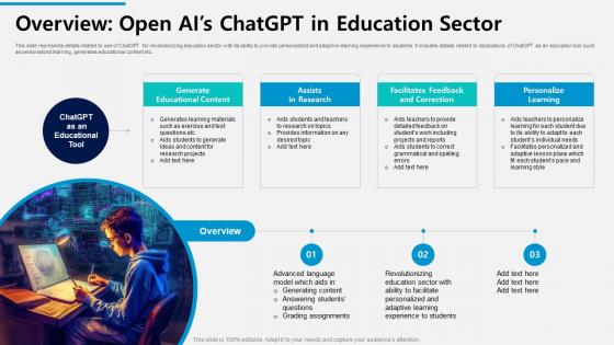 Overview Open AIs ChatGPT in Education Sector ChatGPT Reshaping Education Sector ChatGPT SS