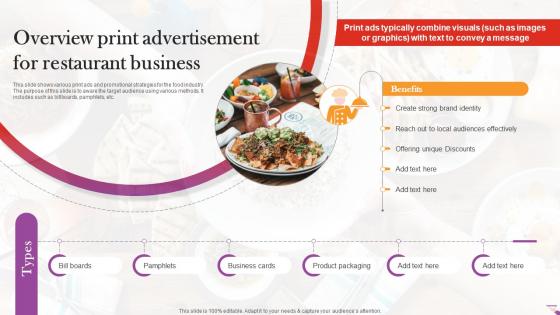 Overview Print Advertisement For Restaurant Business Digital And Offline Restaurant
