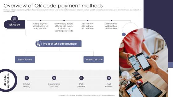 Overview QR Code Payment Comprehensive Guide Of Cashless Payment Methods