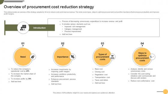 Overview Reduction Strategy Achieving Business Goals Procurement Strategies Strategy SS V