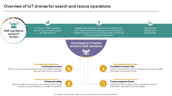 Overview Search And Rescue Operations Iot Drones Comprehensive Guide To Future Of Drone Technology IoT SS