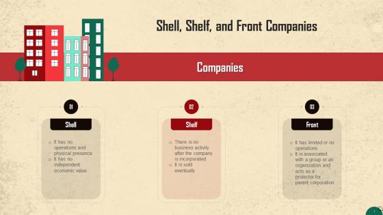Overview Shell Shelf And Front Companies Training Ppt