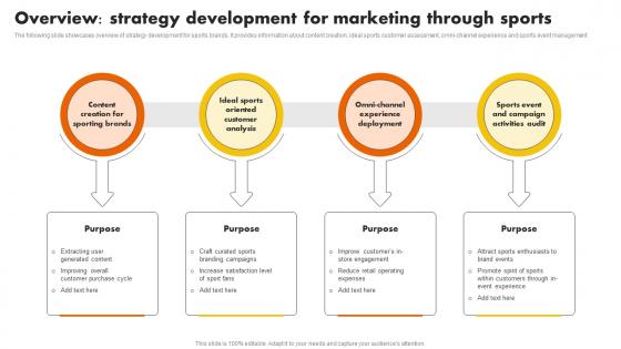 Overview Strategy Development For Marketing Sports Marketing Programs To Promote MKT SS V