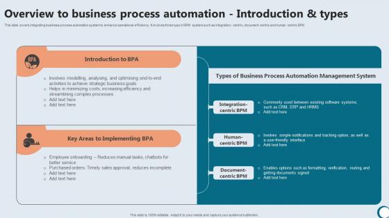 Overview To Business Process And Integrating Technology To Enhance Working Efficiency Strategy SS V