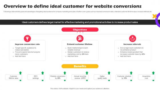 Overview To Define Ideal Customer Marketing Strategies For Online Shopping Website