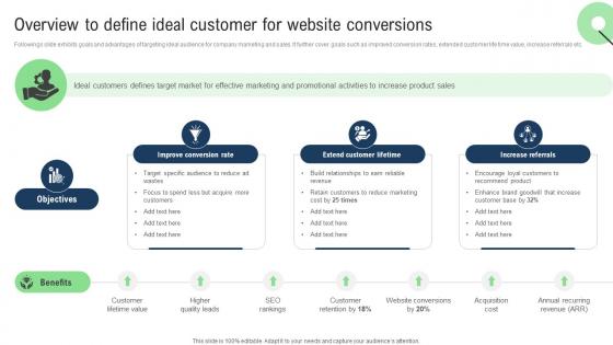 Overview To Define Ideal Customer Sales Improvement Strategies For Ecommerce Website