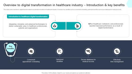Overview To Digital Transformation In Healthcare Industry Integrating Healthcare Technology DT SS V