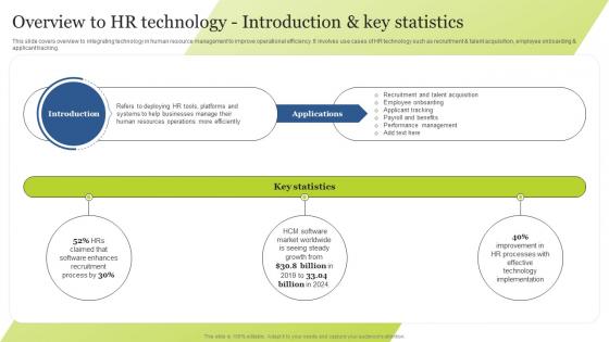 Overview To HR Technology Introduction And Key Statistics Guide For Integrating Technology Strategy SS V