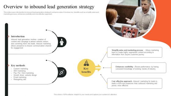 Overview To Inbound Lead Generation Strategy Implementing Outbound MKT SS